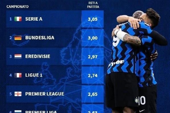 穆里尼奥，安切洛蒂和瓜迪奥拉的最佳阵容！来场三强...（三大名帅最佳阵容揭晓：穆里尼奥、安切洛蒂、瓜迪奥拉上演三强对决）